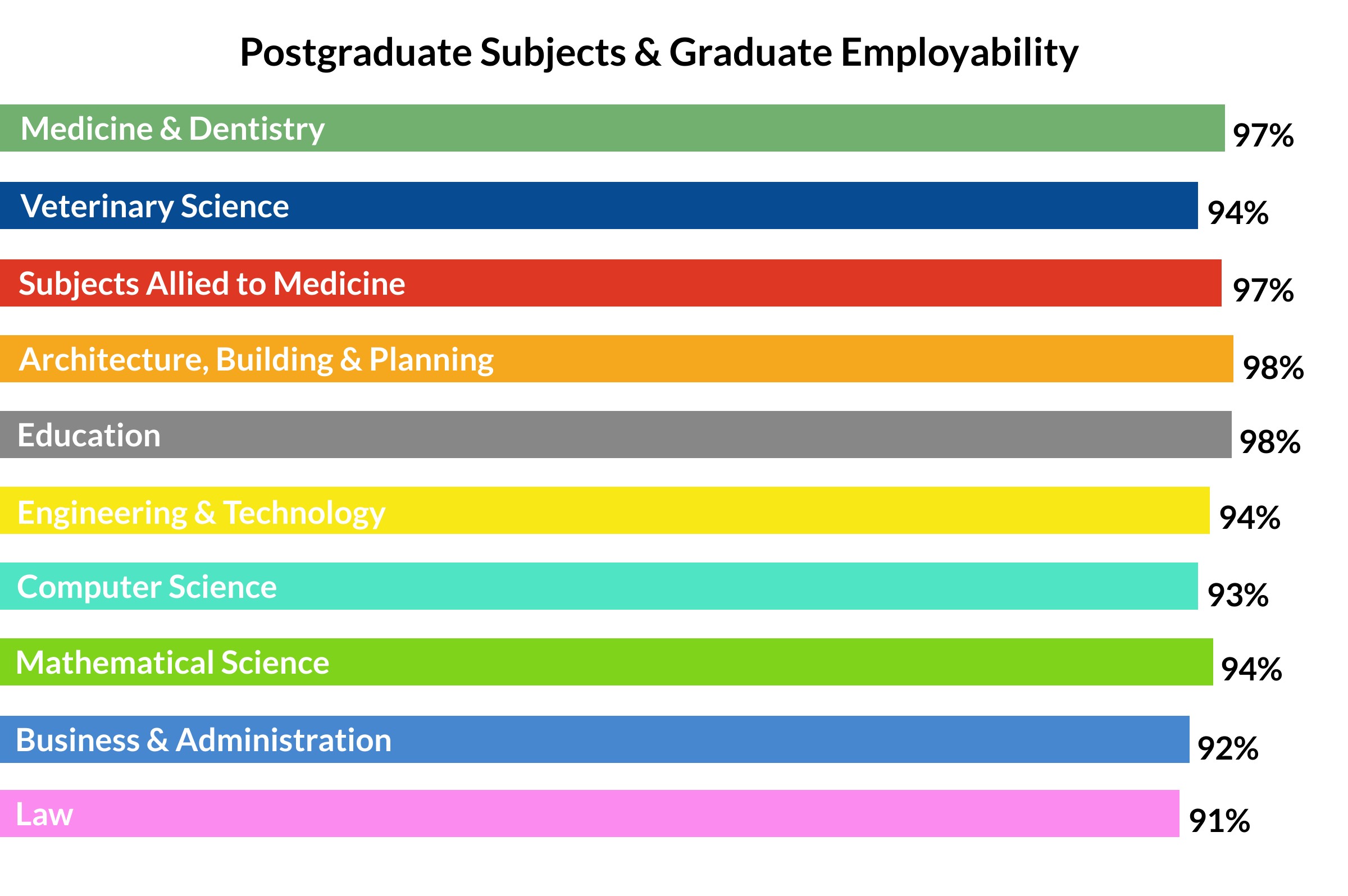 postgraduate courses in education